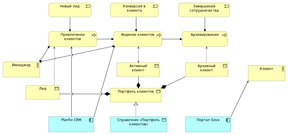 Клиентский портфель